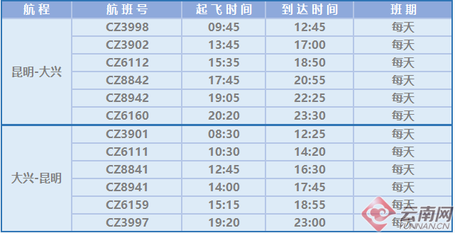 昆明到北京飞机时刻表