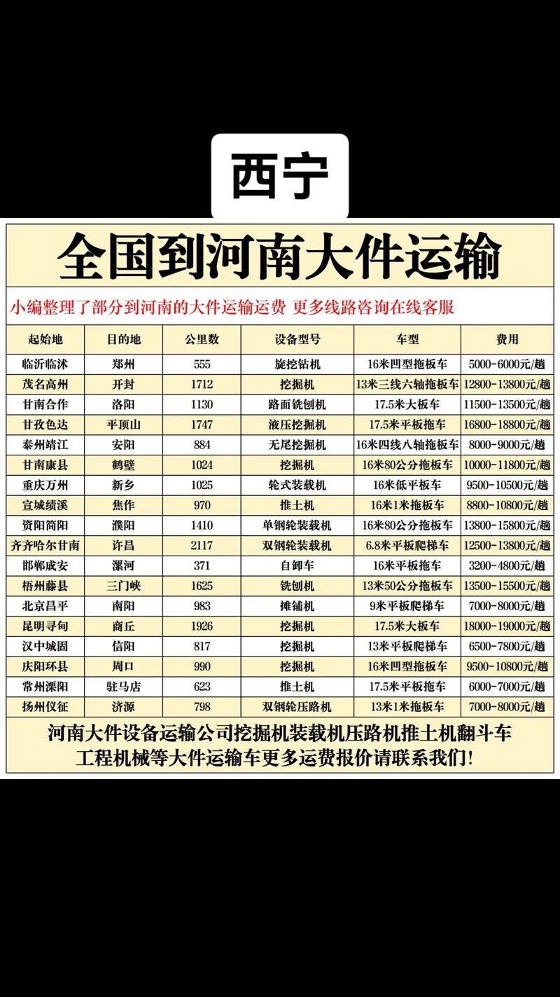 成都到西宁过路费多少钱