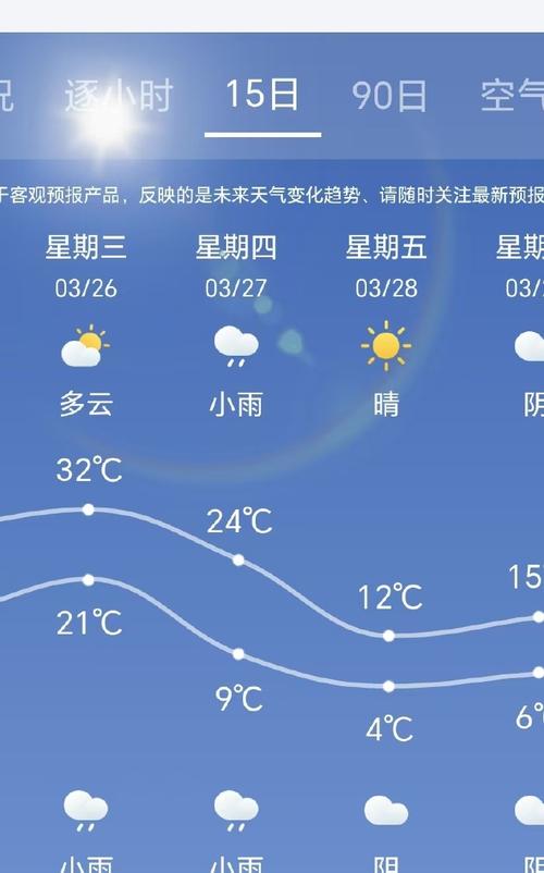 成都下周天气预报15天