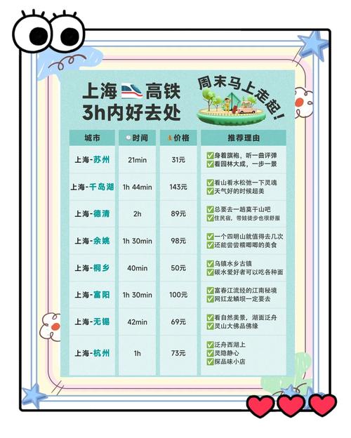 临海到上海高铁时刻表