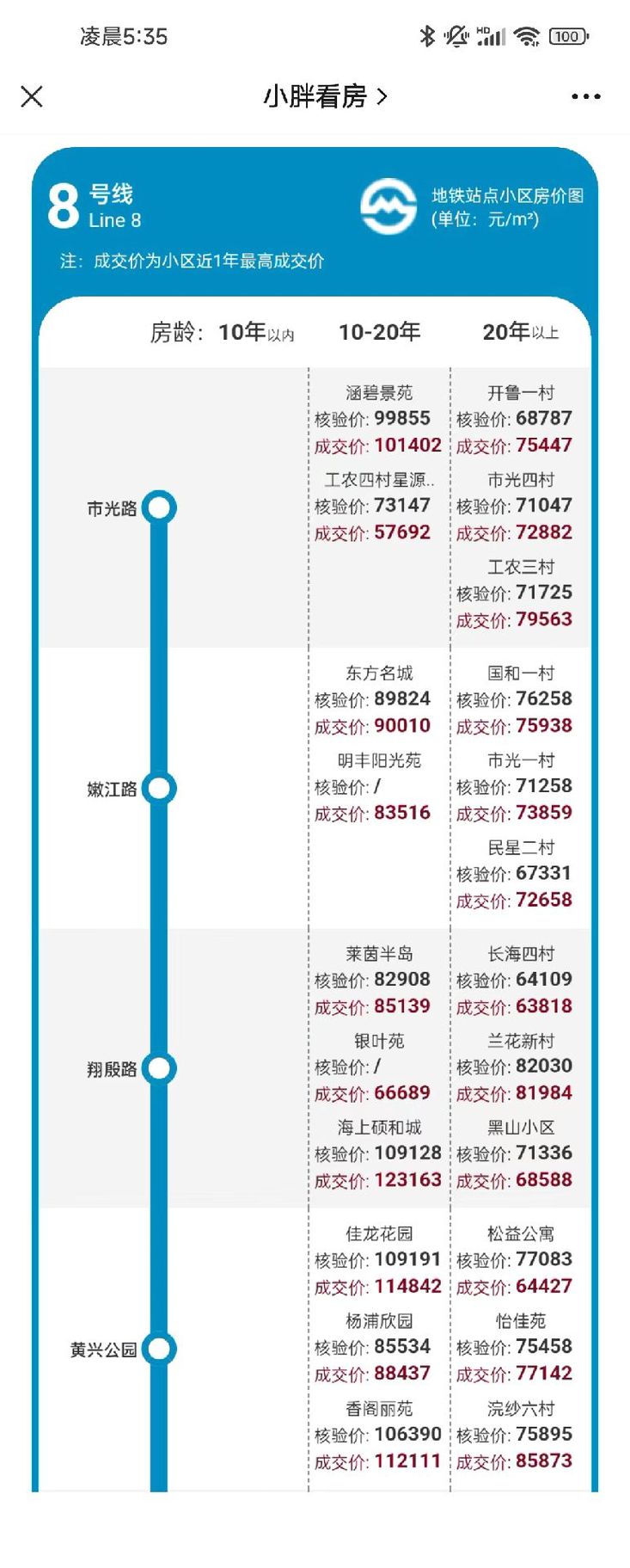 上海8号线最新时刻表