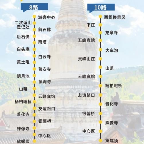 北京到房山区怎么坐车