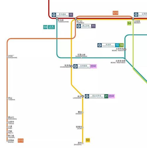 北京到房山区怎么坐车
