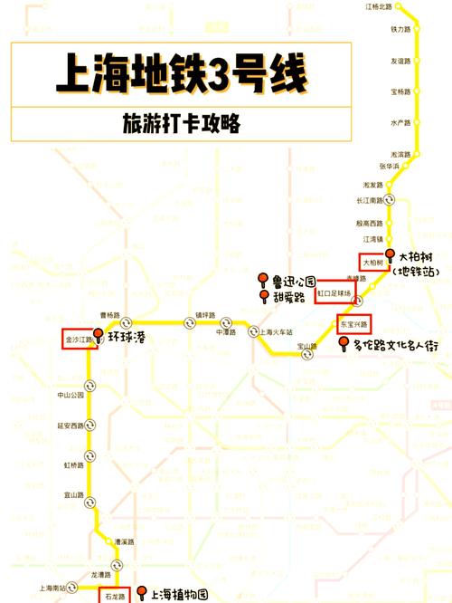 上海世纪公园地铁路线