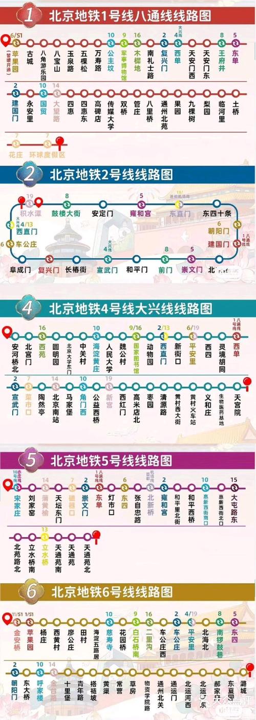 北京植物园地铁几号线