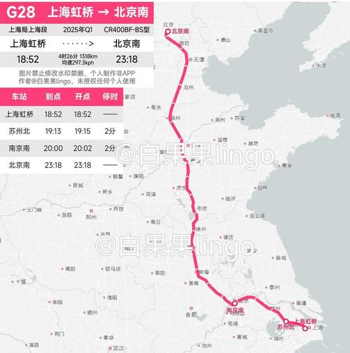 高铁上海到北京多少钱