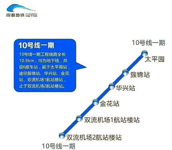 成都10号线地铁各站点