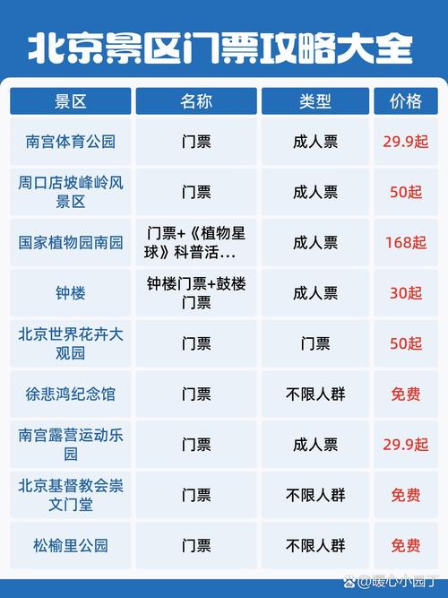 北京的旅游景点及门票