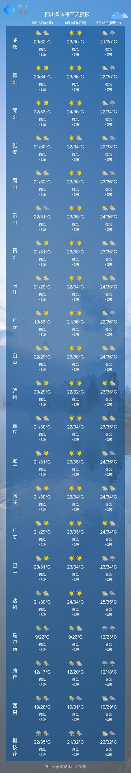 天气预报成都15天查询
