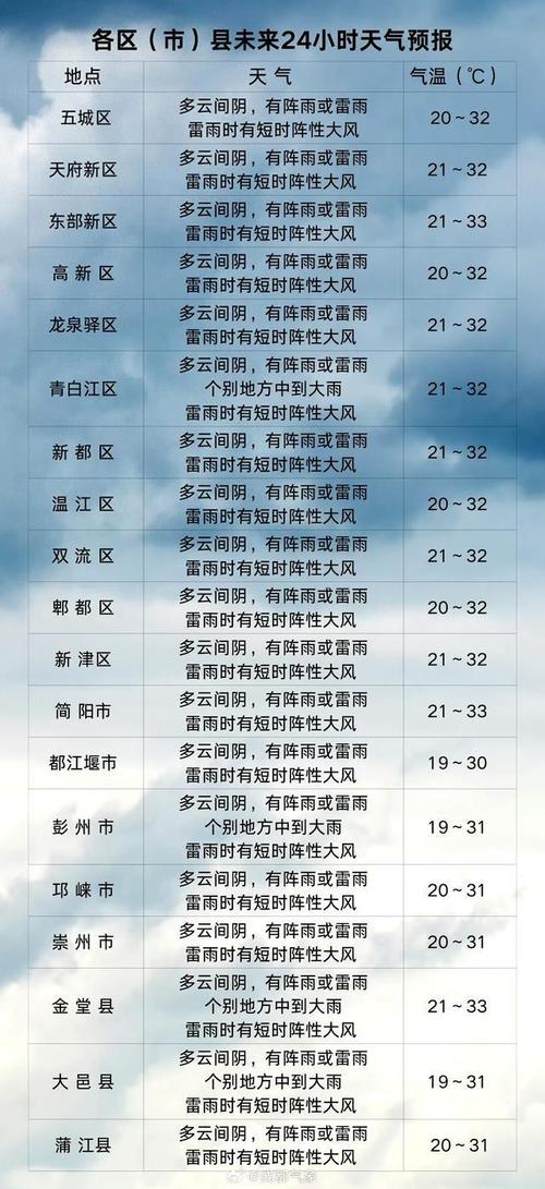 天气预报成都15天查询