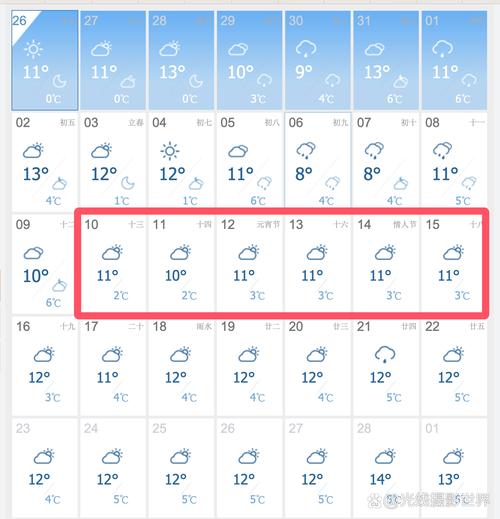 成都天气预报30天准确