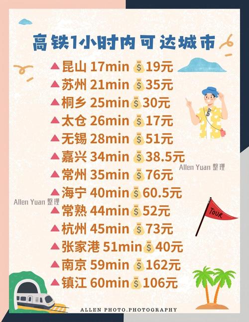 上海到昆山高铁时刻表