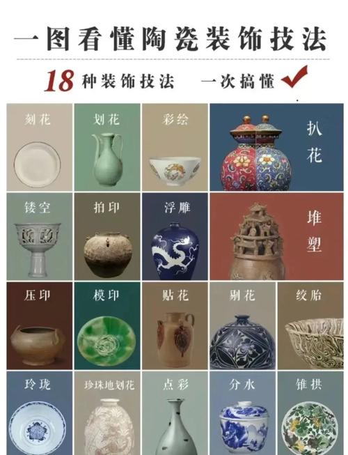 瓷器的鉴赏和保养方法