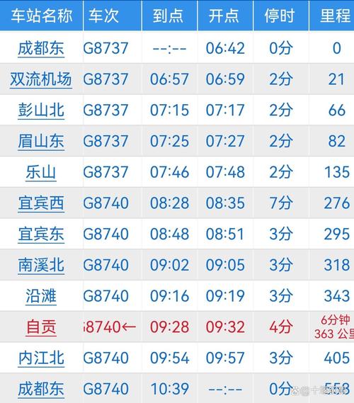 成都到资阳的高铁时刻表