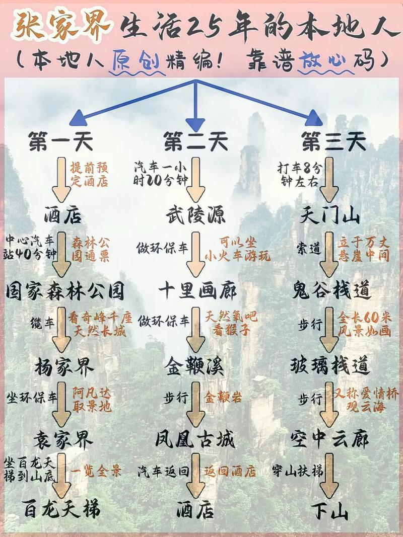 成都到张家界自驾游攻略