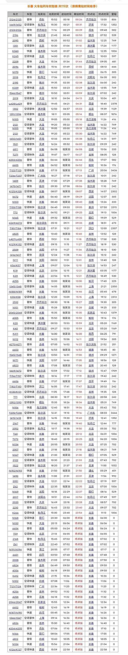 北京到开原火车时刻表