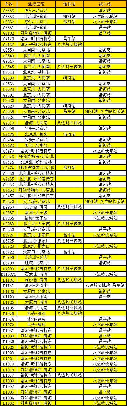 北京至通辽火车时刻表
