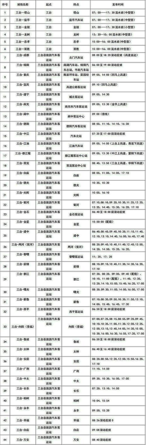 成都到绵阳的动车时刻表