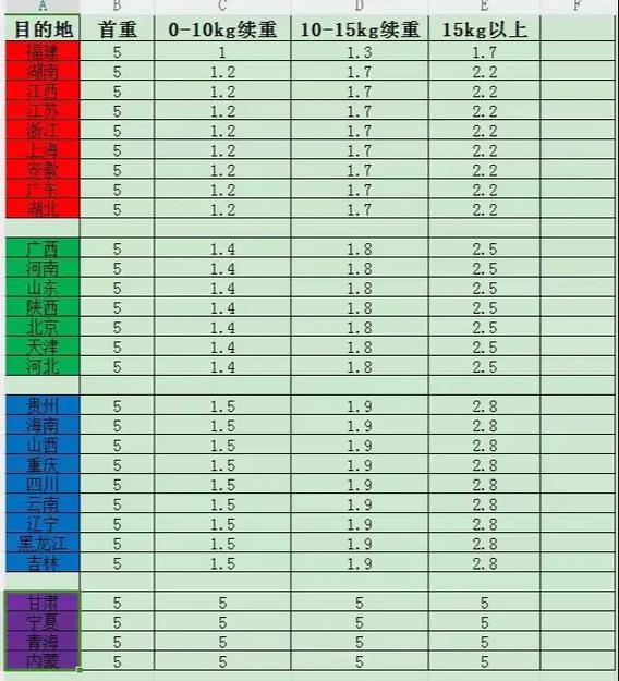 申通快递到北京多少钱