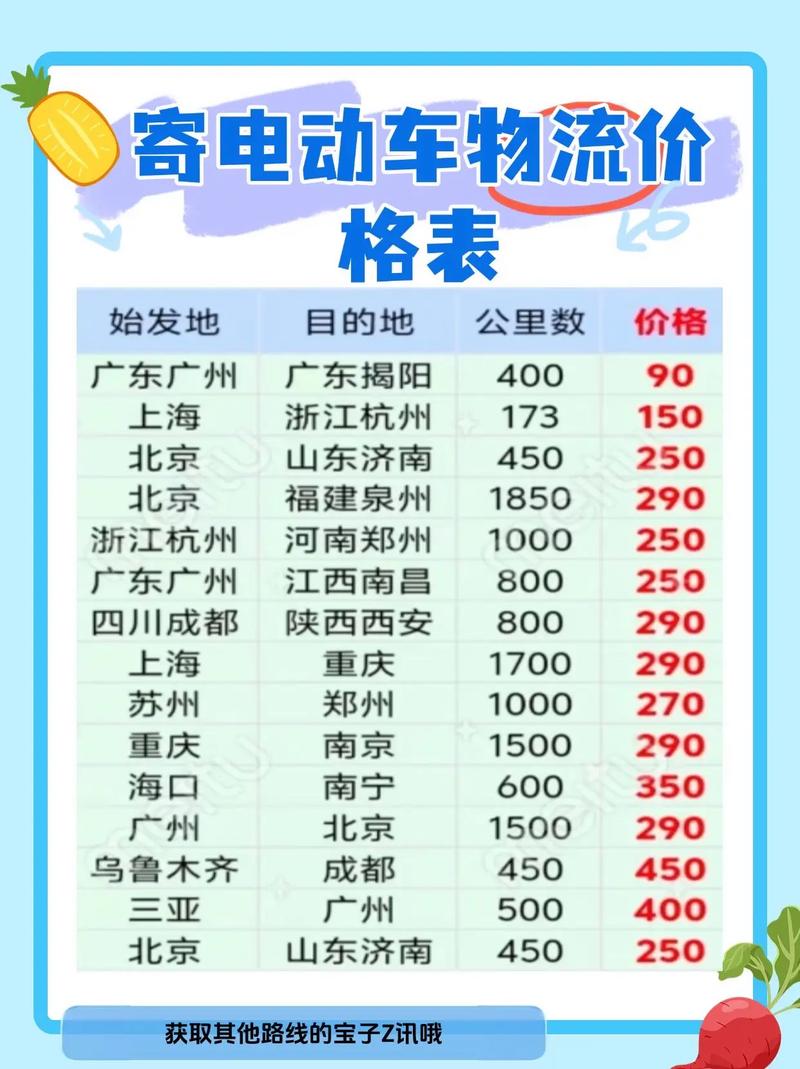 申通快递到北京多少钱