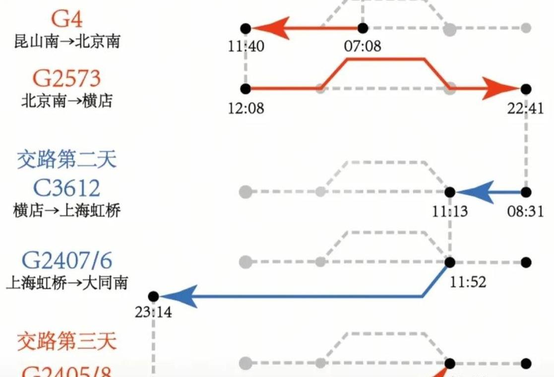昆山到北京高铁多少钱