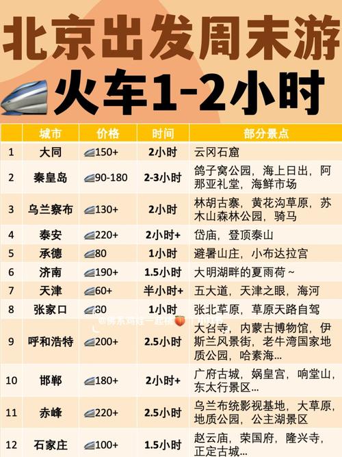 大连到北京动车时刻表