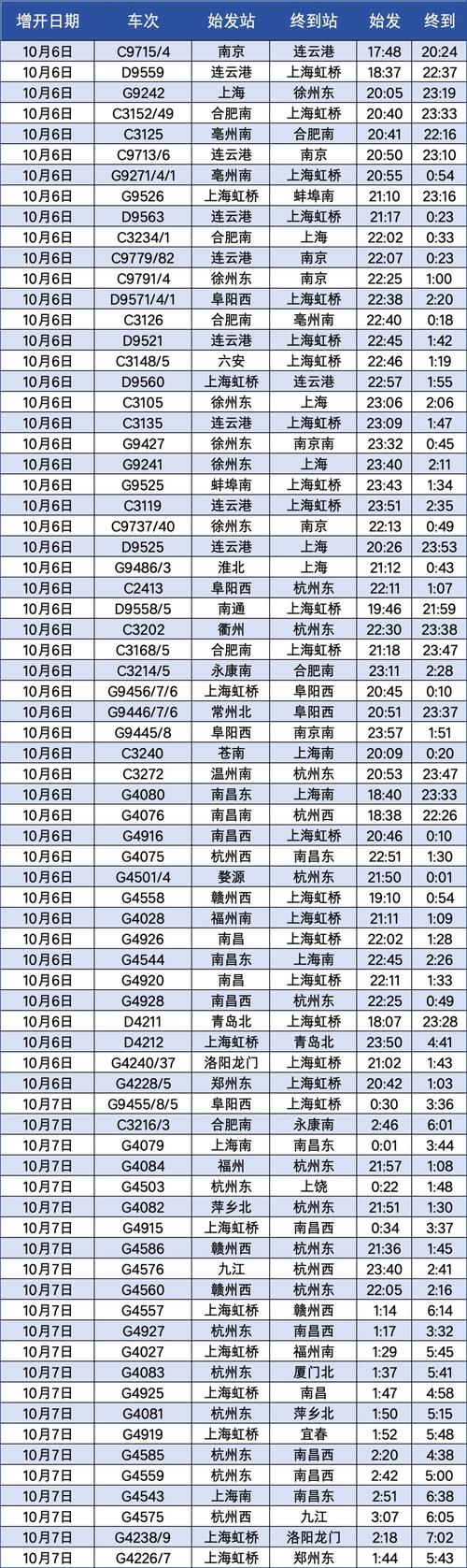 北京到惠州高铁时刻表