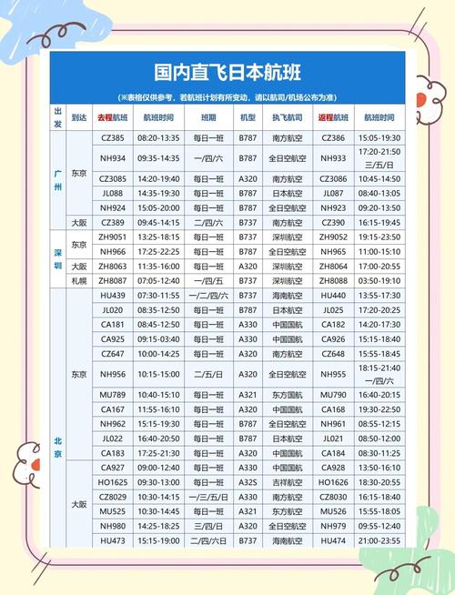 北京到杭州航班时刻表