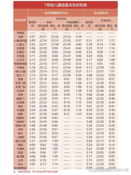 北京14号线运行时间