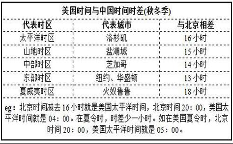 伦敦时间与北京时间差