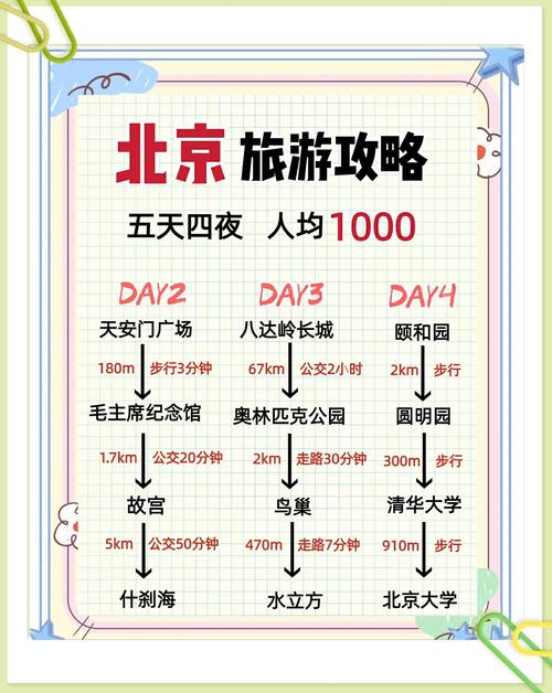 去北京旅游的最佳时间