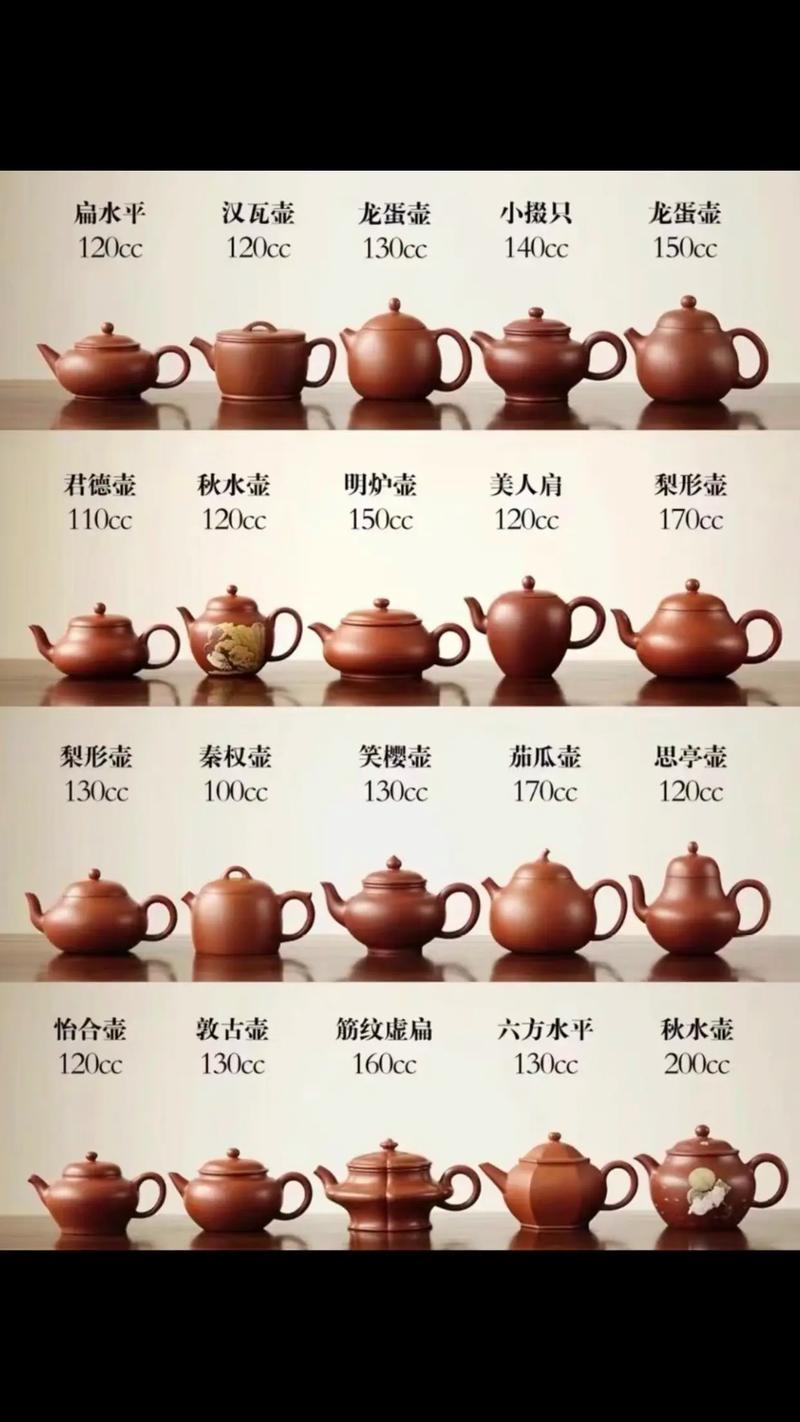 煮紫砂壶要用多少茶叶