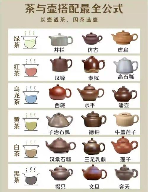 煮紫砂壶要用多少茶叶