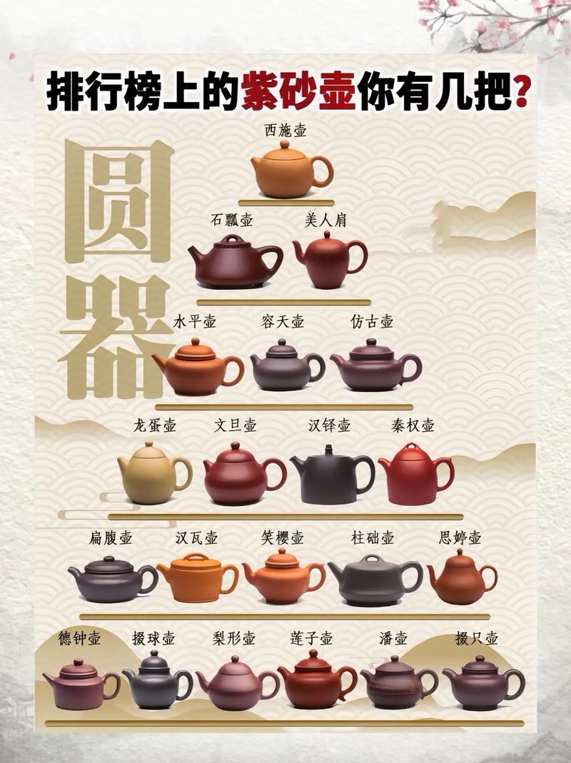 煮紫砂壶要用多少茶叶