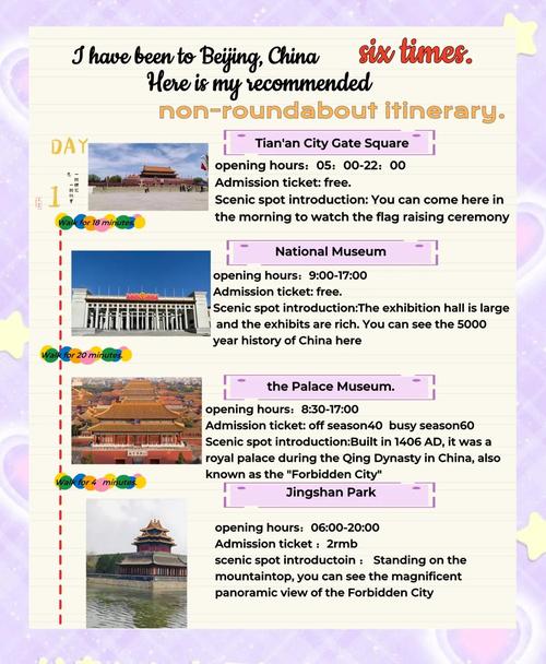 用英语介绍北京的景点