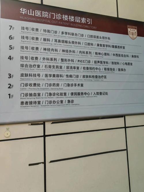 上海华山医院联系方式