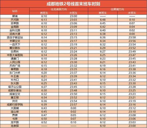 成都地铁最后一班是几点