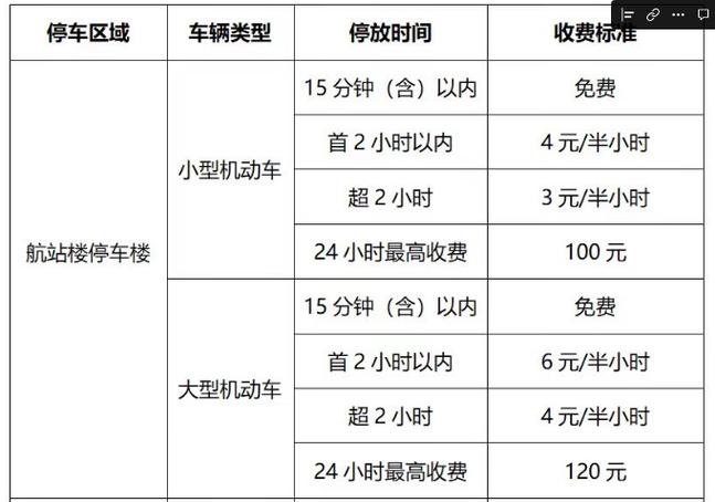 成都机场停车场收费标准