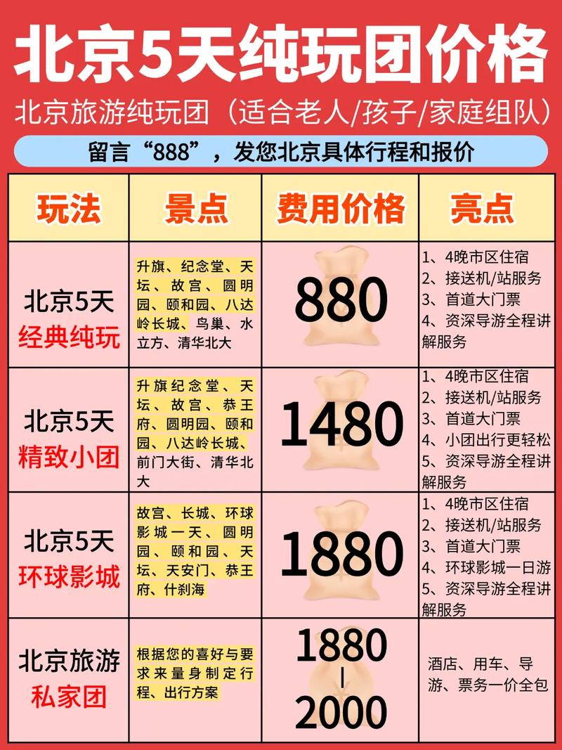 北京七日游跟团多少钱