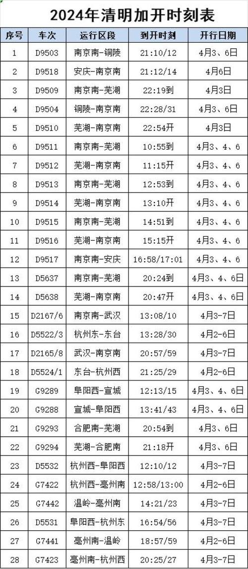 上海至芜湖高铁时刻表