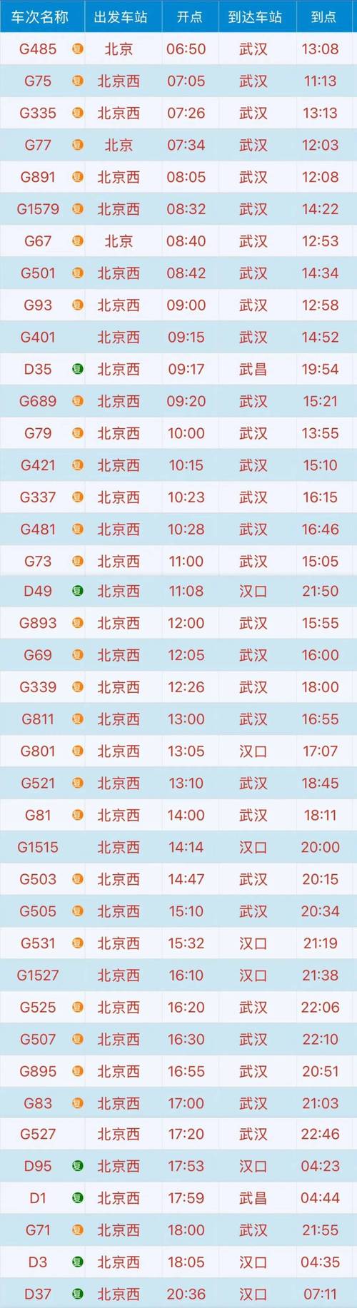 上海至芜湖高铁时刻表