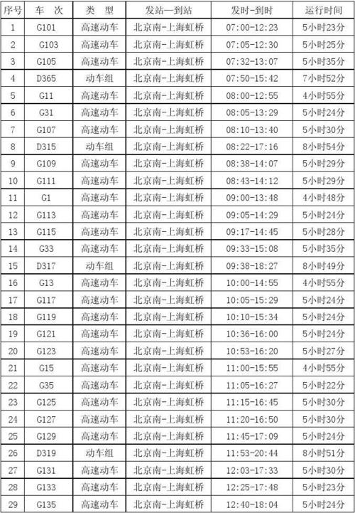 北京至保定列车时刻表
