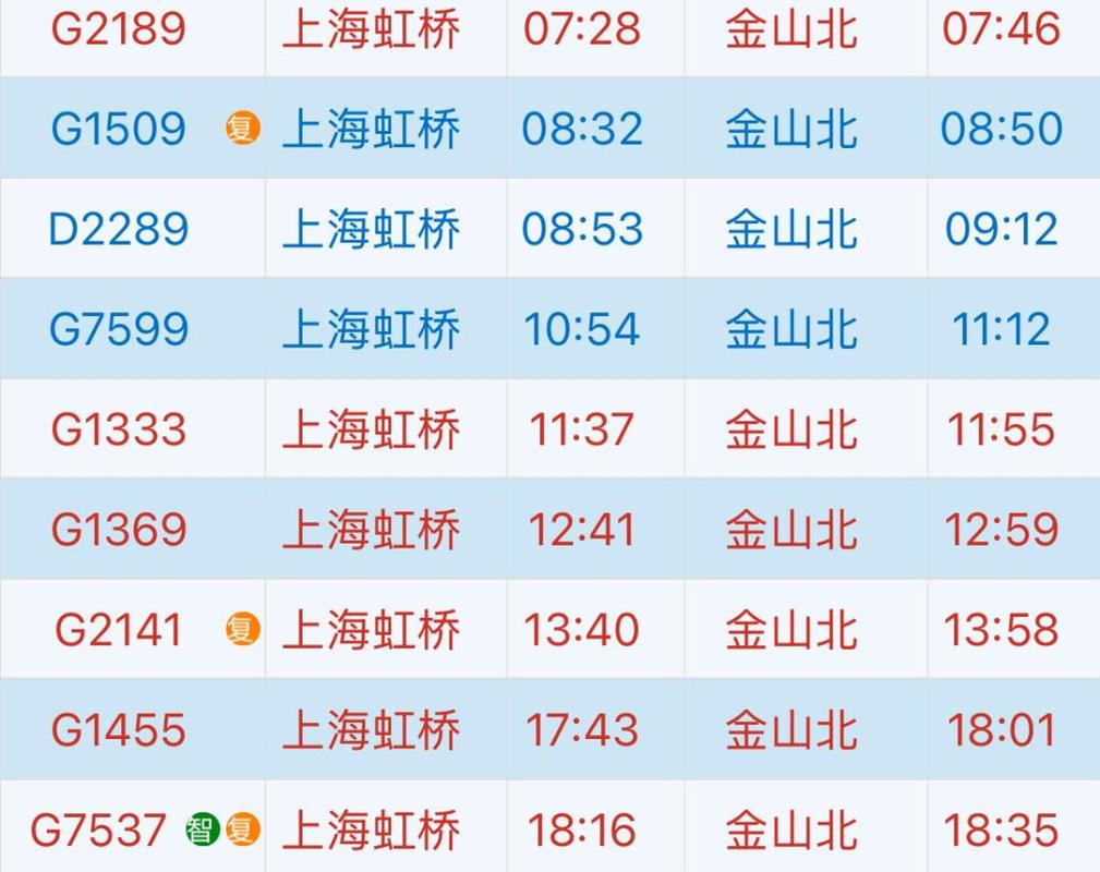 去上海的高铁车次查询