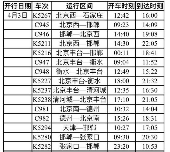 济南至上海高铁时刻表