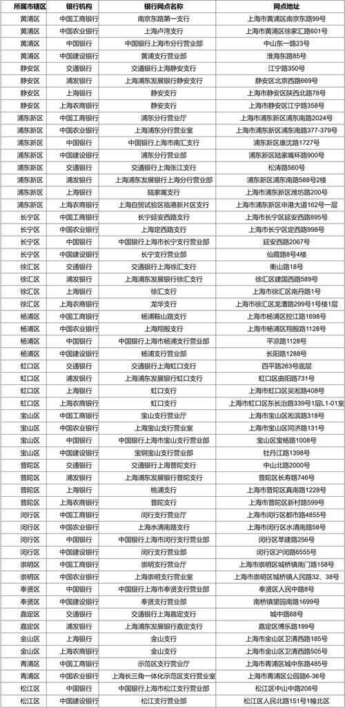 上海银行营业网点地址