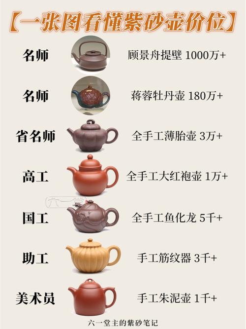 孙明霞全部紫砂壶价格