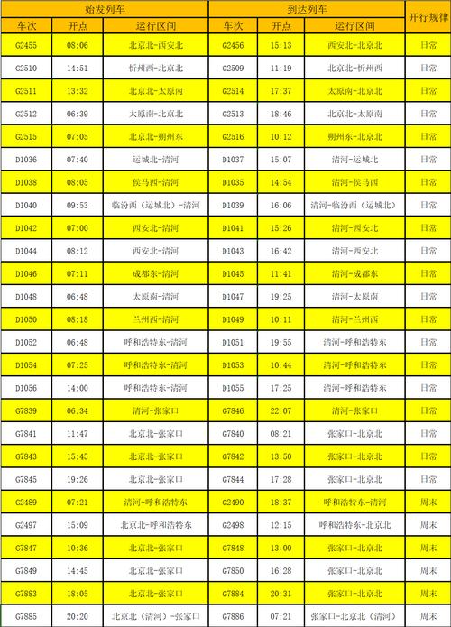 北京到镇江高铁时刻表