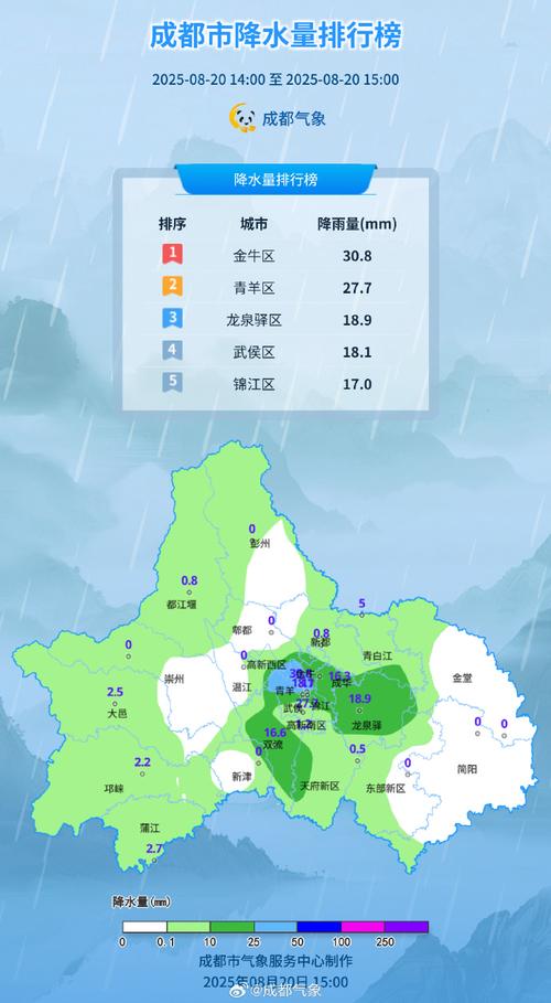 2025成都8月天气